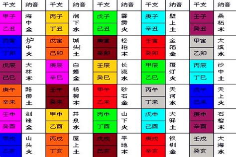 八字纳音五行解析|八字算命基礎——納音解析